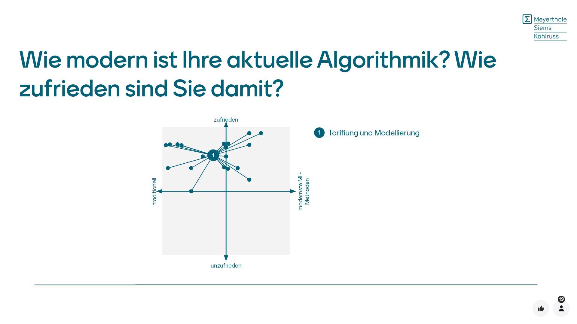 KI oder traditionelle Algorithmik